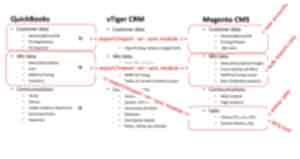 S.MICHAEL Creative Branding - Technology & AI Solutions - System Integration Example